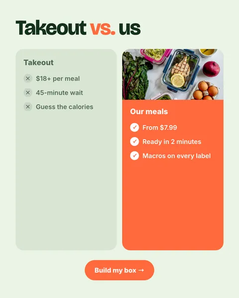 Meta ad for a meal prep brand